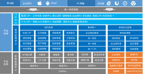 湘江集團(tuán)攜手泛微，以信息系統(tǒng)集成服務(wù)開啟數(shù)字化管理新篇章