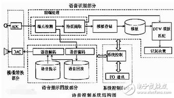 語音識(shí)別芯片上市公司有哪些